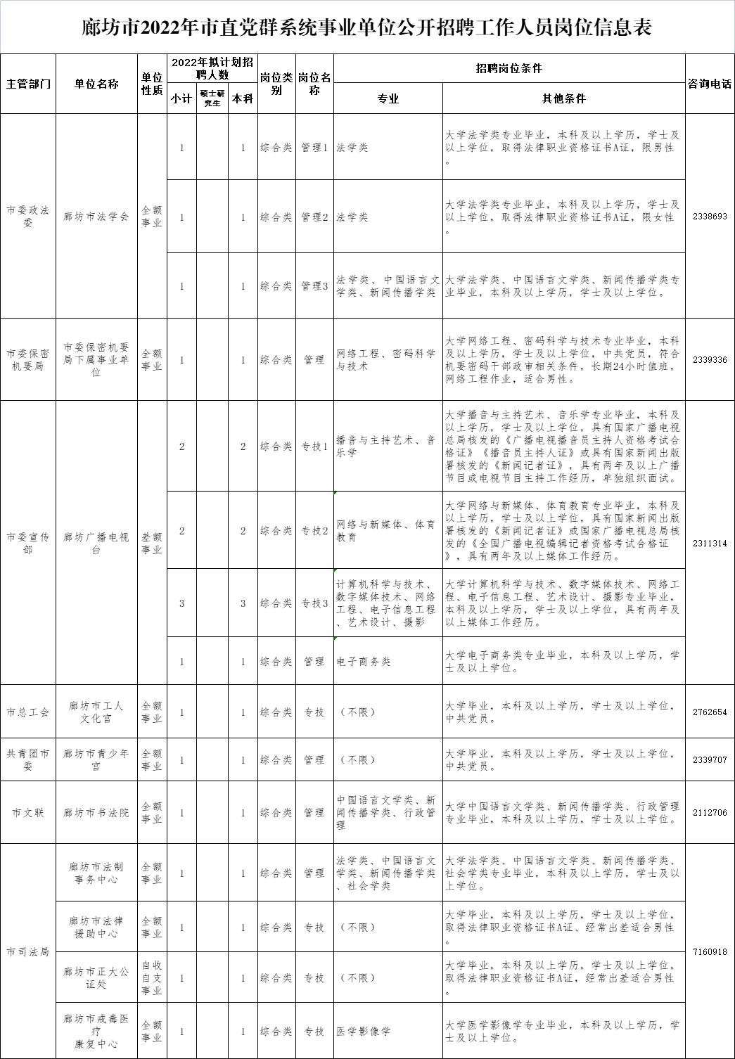 廊坊最新招聘信息与招聘动态深度剖析