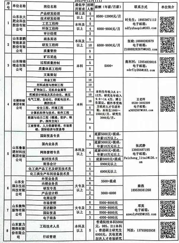 郓城招聘网最新职位发布，职业发展无限可能