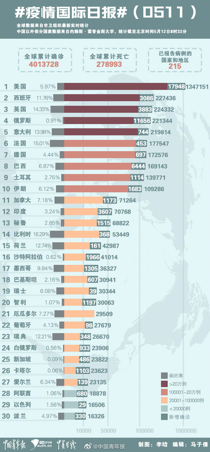 全球疫情最新动态与面临的挑战数据报告