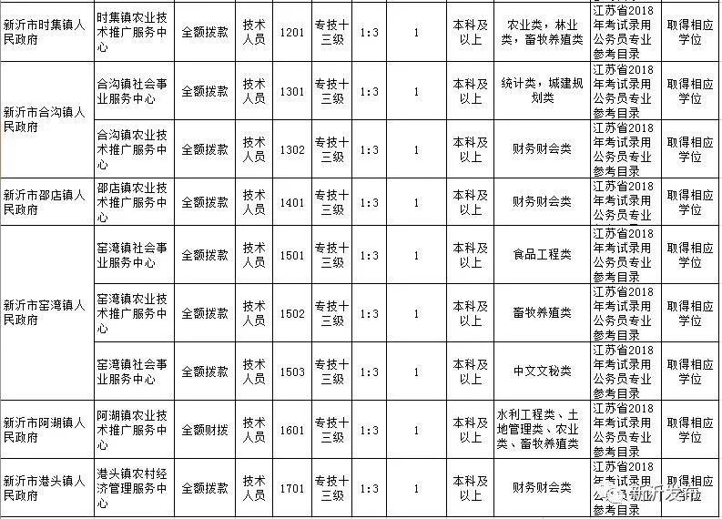 新沂招聘网最新职位信息概览