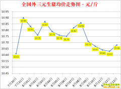 最新生猪价格行情解析