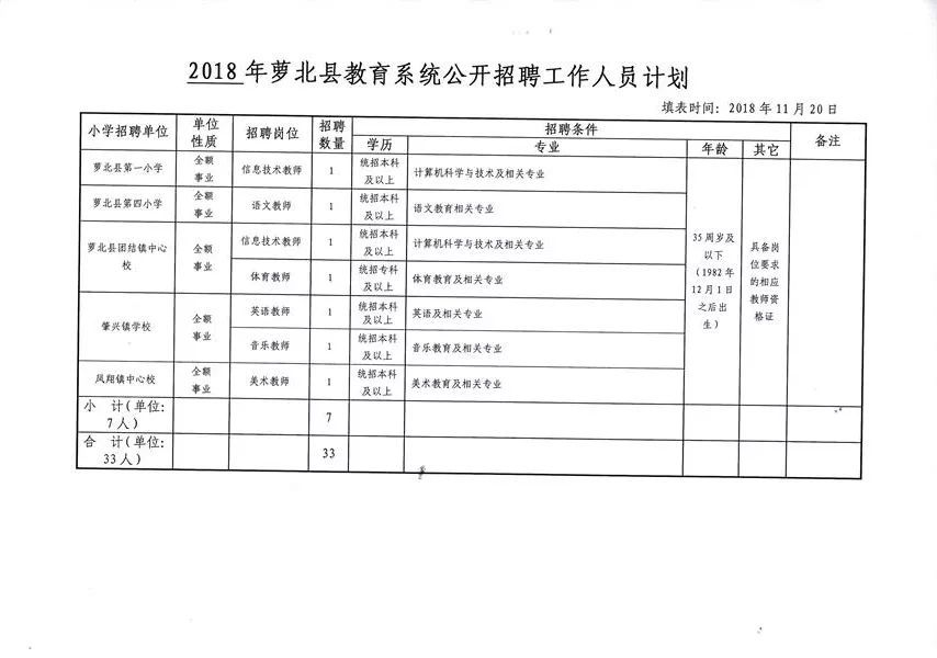 萝北县文化局最新招聘信息与招聘动态概览