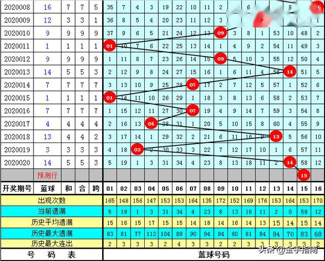 2004年一肖一码一中,效率资料解释落实_win305.210