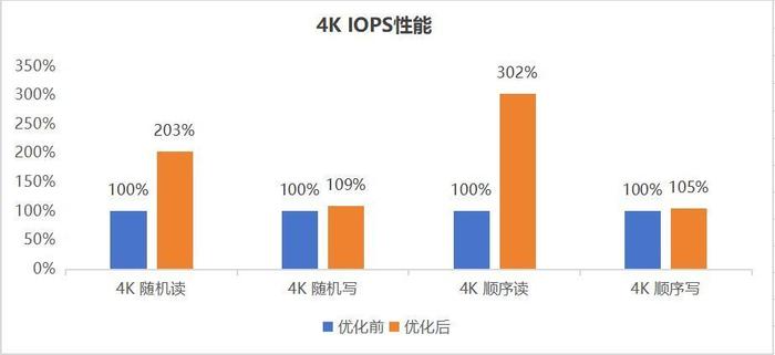 澳门3期必出三期必出,深层设计策略数据_OP77.457