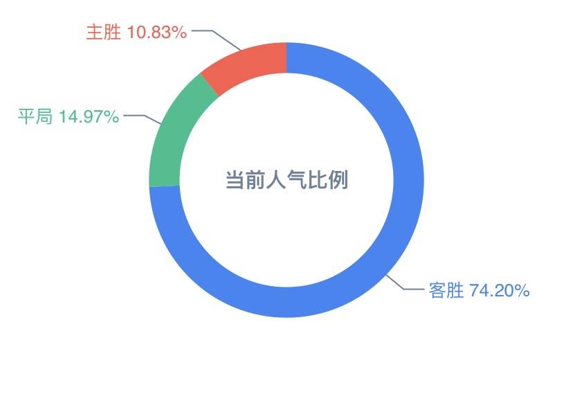 新奥天天彩正版免费全年资料,深度数据应用实施_创意版11.145