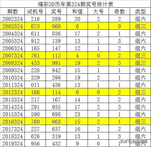 新澳门一码一肖一特一中水果爷爷,快速设计问题解析_3D49.563