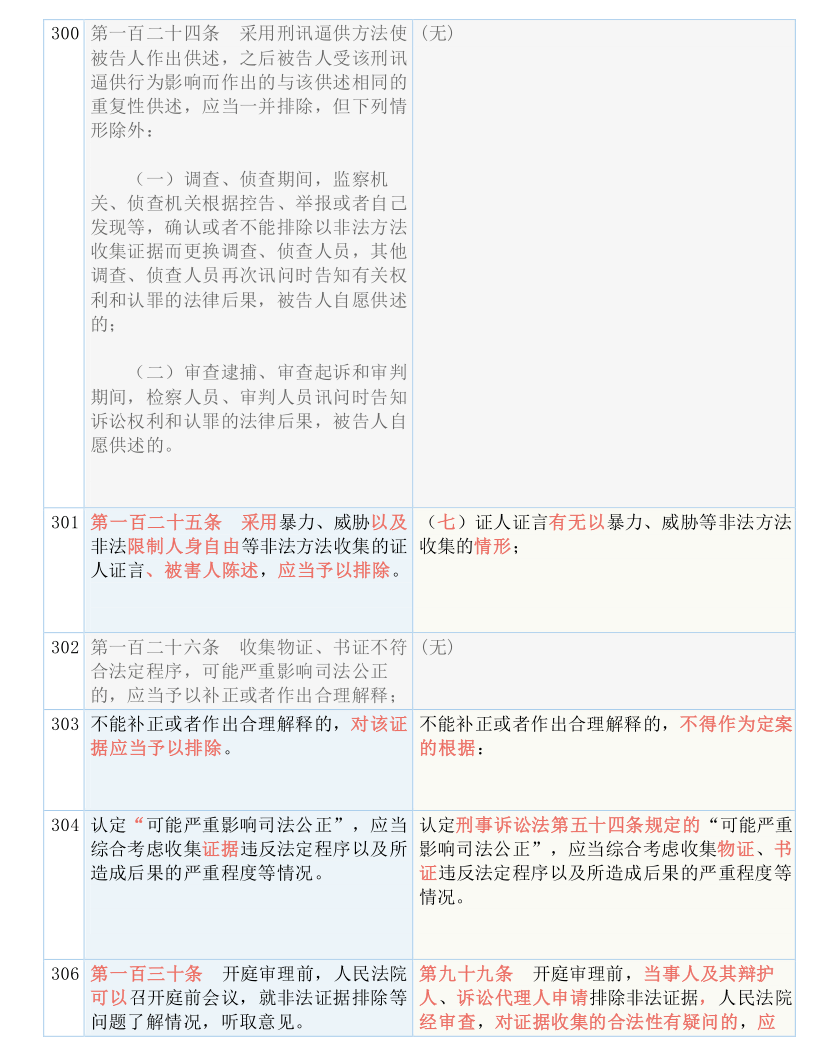 新澳门期期精准准确,经验解答解释落实_T27.668