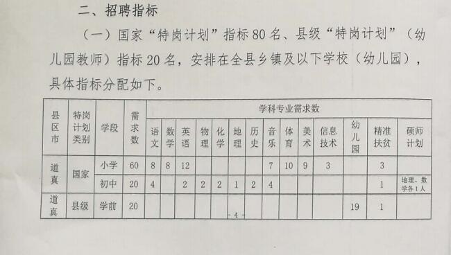 台江县特殊教育事业单位项目进展及前景展望