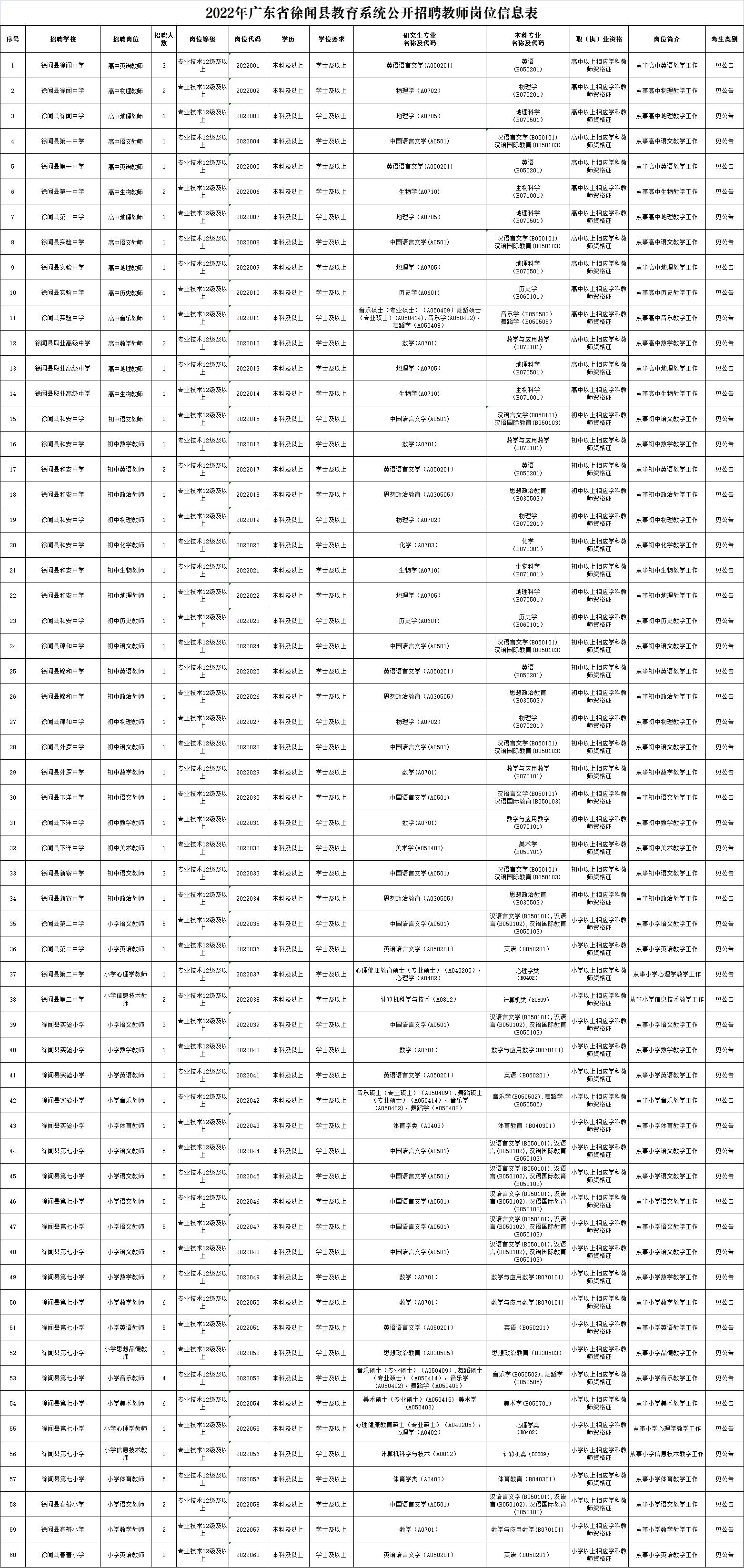 徐闻县农业农村局最新招聘信息全面解读