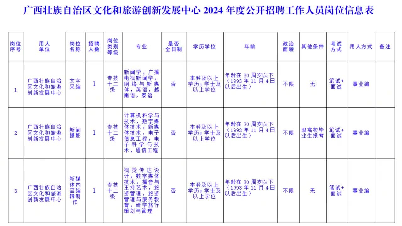 隆安县文化广电体育和旅游局招聘启事概览