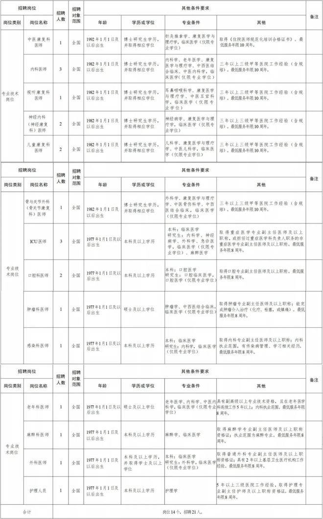 汉川市康复事业单位招聘最新信息概览