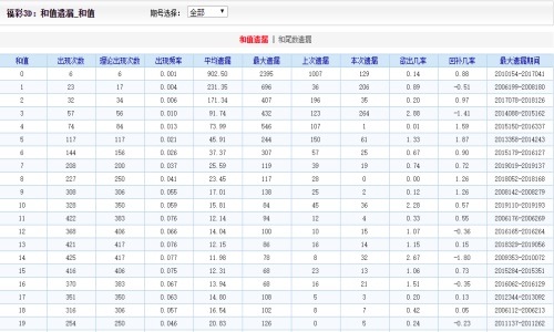 2024年12月12日 第82页