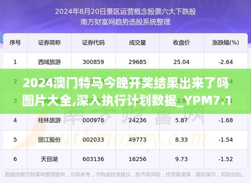 澳门特马,全面设计执行数据_尊贵版13.748