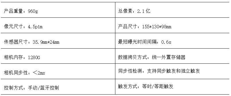 澳门开奖结果+开奖记录表210,可靠分析解析说明_交互版55.333