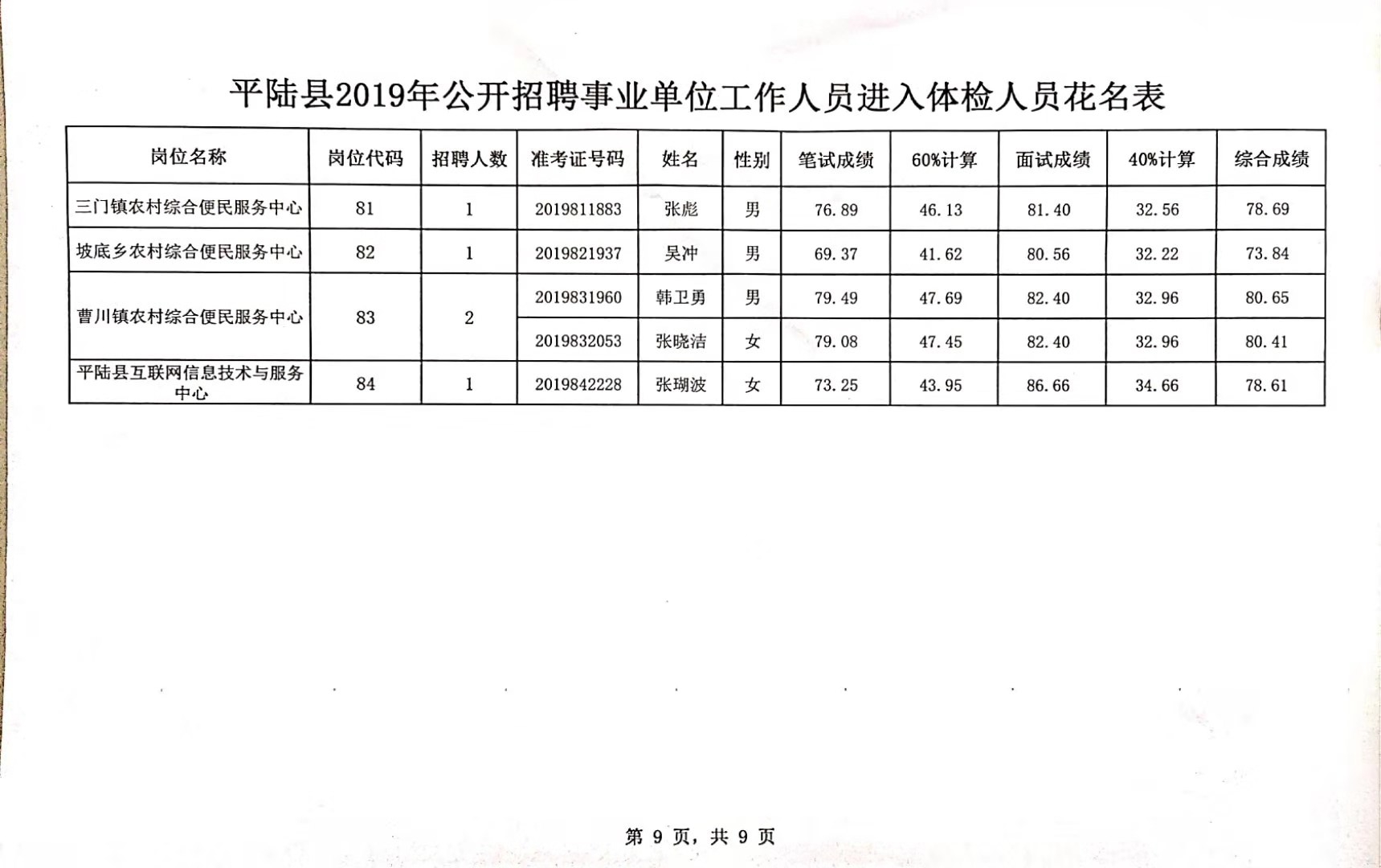 平陆县计生委最新招聘信息与动态发布