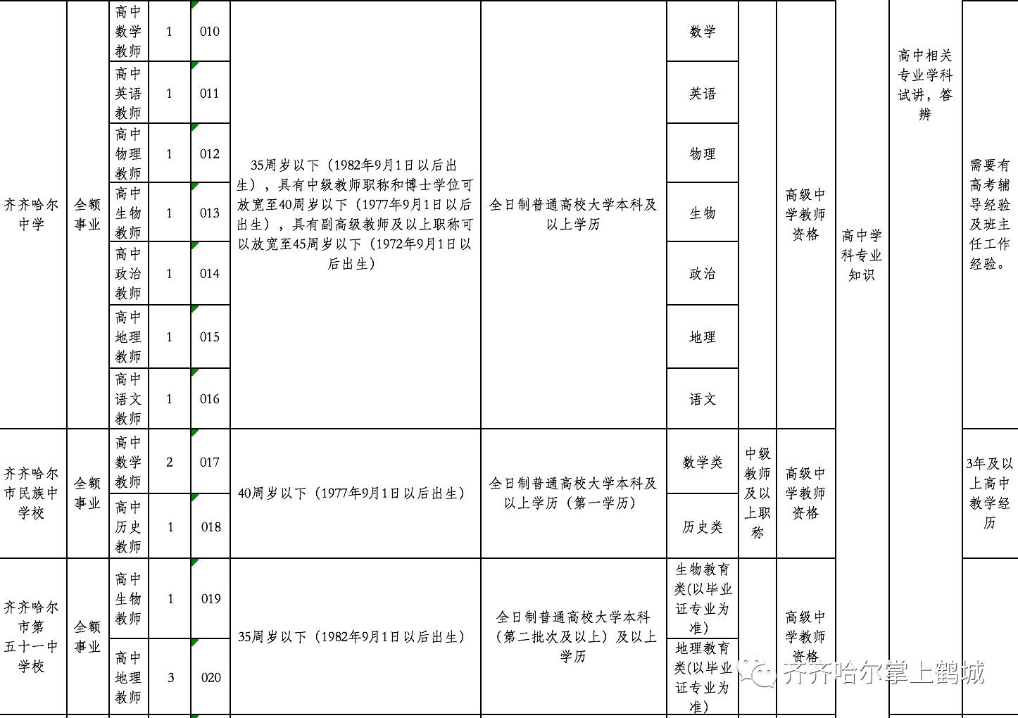 齐河县县级托养福利事业单位人事任命最新动态