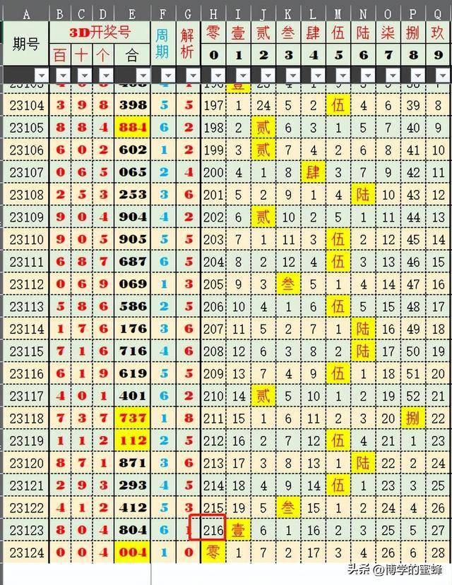 澳门开奖结果+开奖记录表013,预测分析解释定义_桌面款54.579