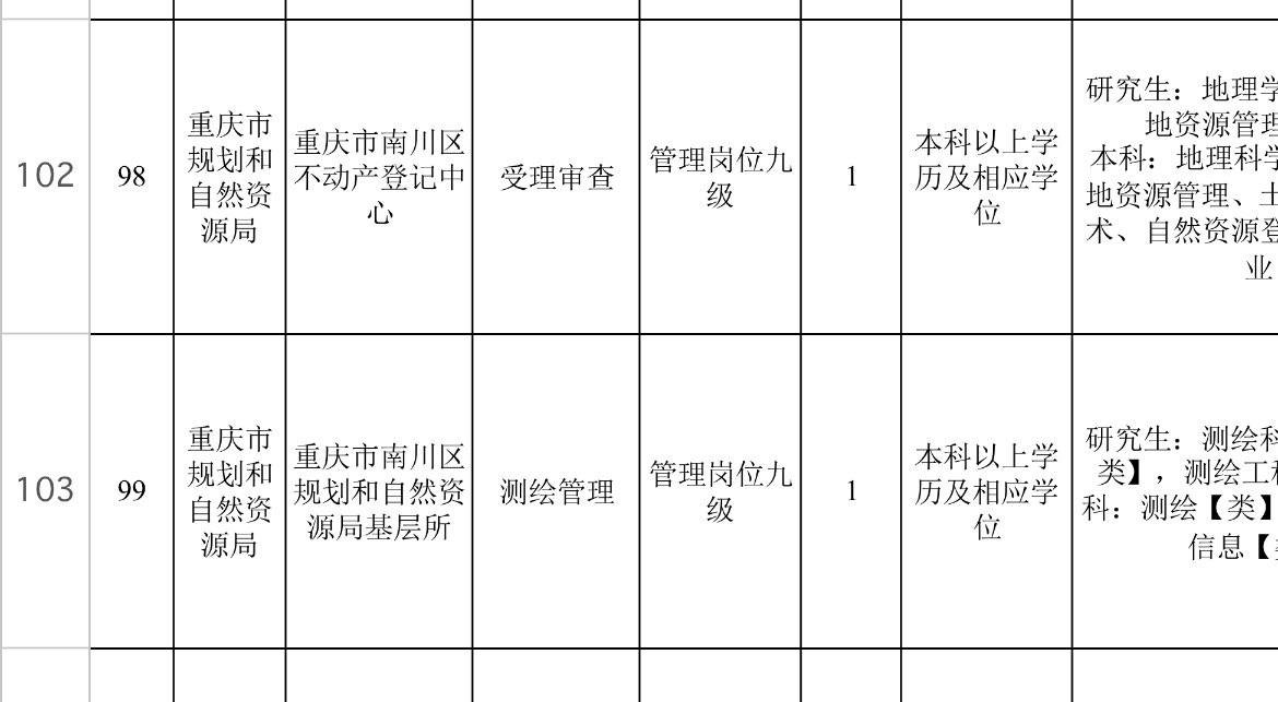 南川区托养福利事业单位最新招聘概况概览