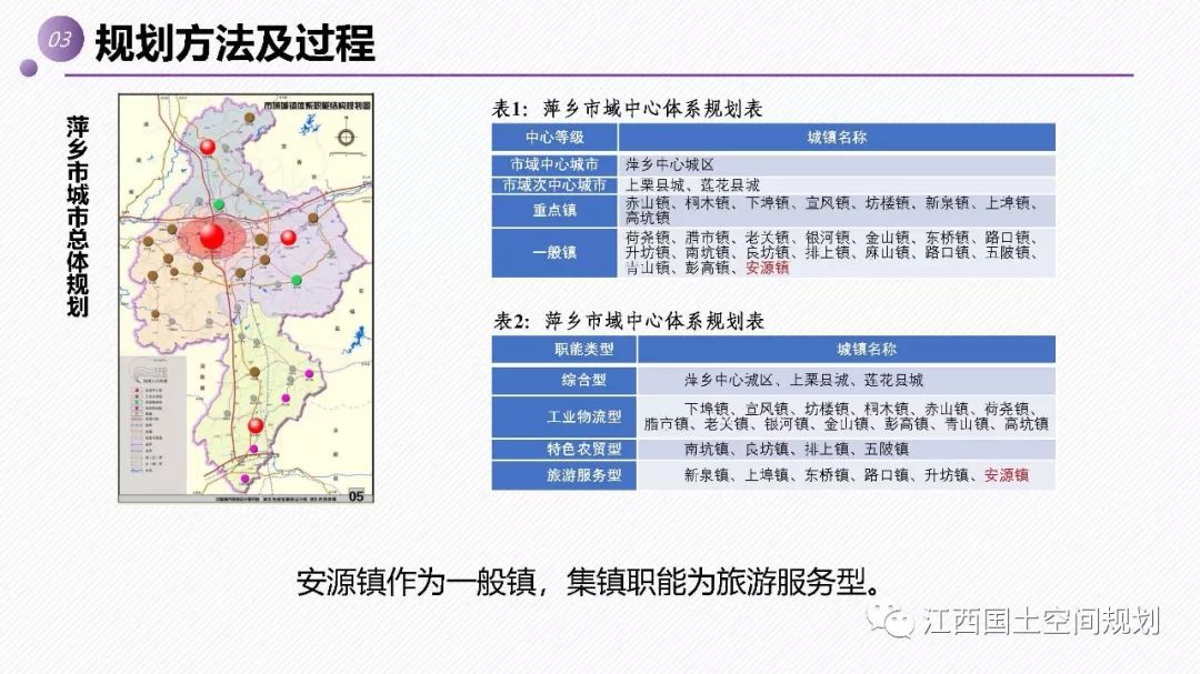 安源区科技局最新发展规划概览