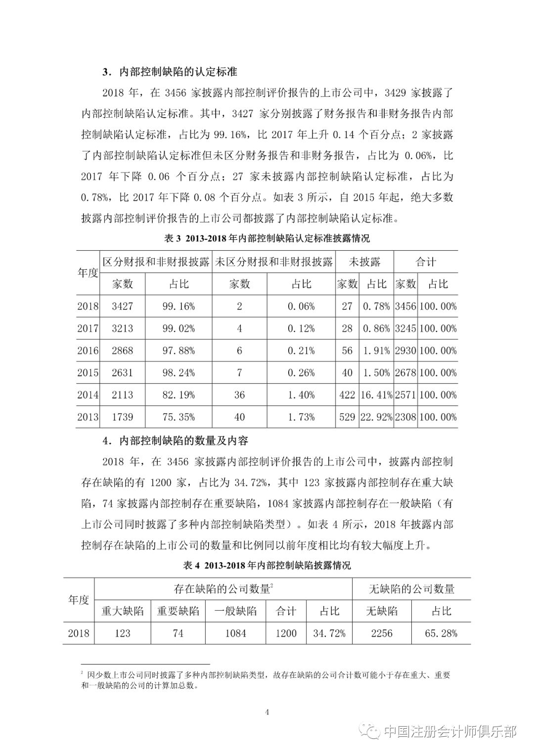 香港内部资料免费期期准,状况分析解析说明_钱包版81.671