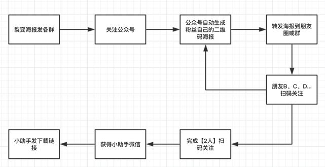 2024年三期内必开一期,精细分析解释定义_Android256.184