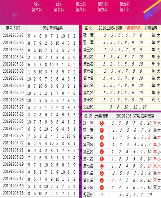 新澳门出今晚最准确一肖,统计分析解析说明_BT29.224