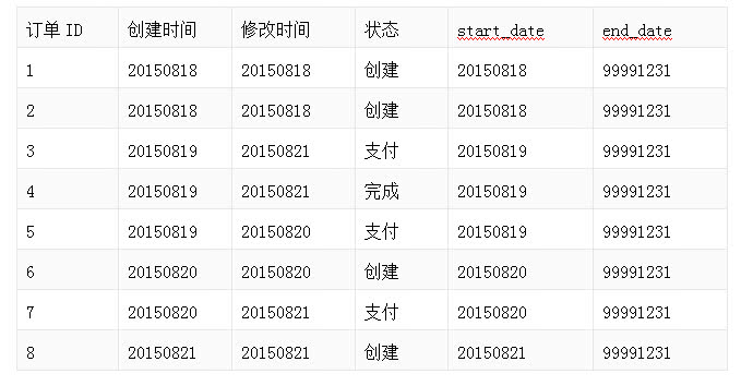 夏风如歌 第3页