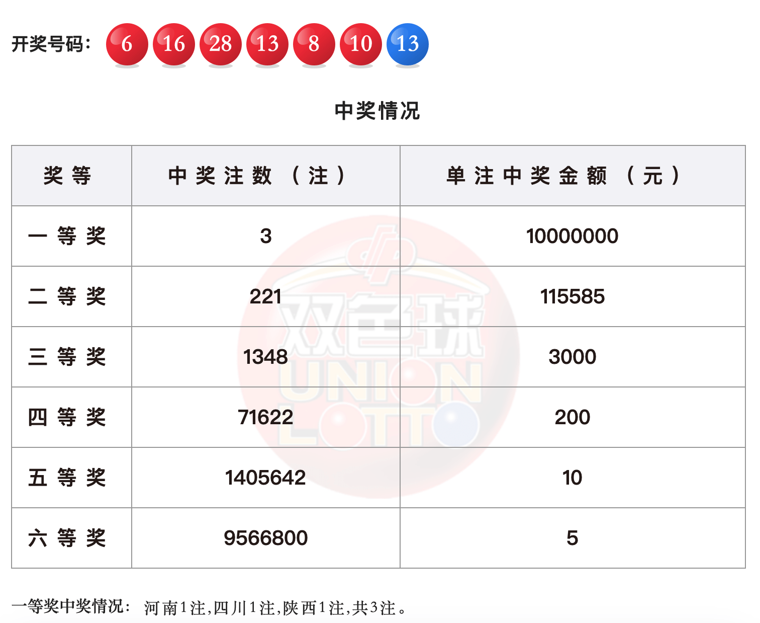 白小姐三肖中特开奖结果,专业执行问题_pro81.249