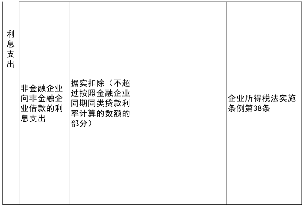 肥城市成人教育事业单位最新项目研究概况