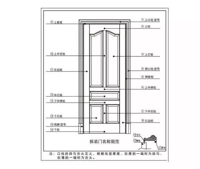 新门内部资料精准大全,实践验证解释定义_Holo54.881