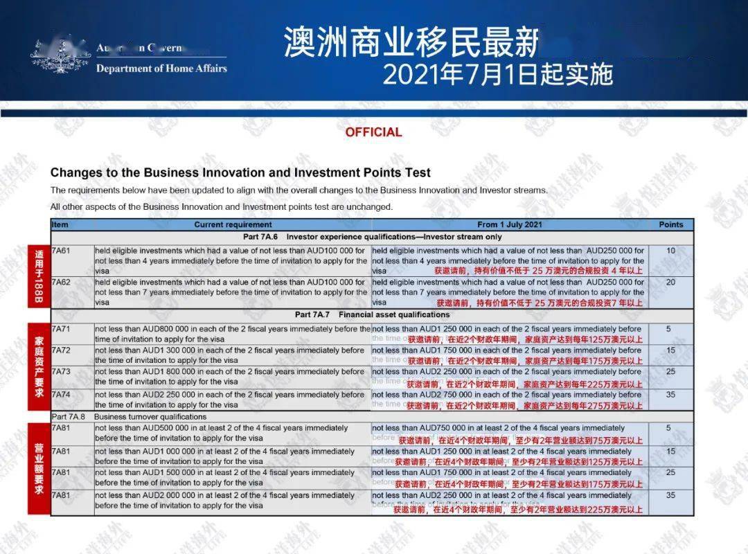 新澳天天开奖资料大全旅游攻略,可靠性执行方案_领航款29.550