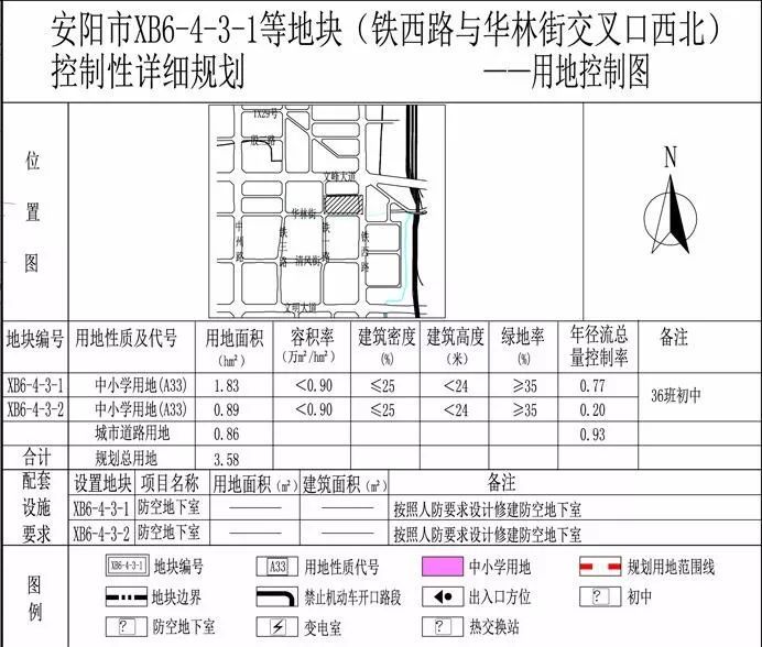 铁西区初中未来发展规划展望