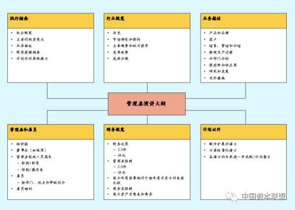 蓝色梦想 第3页