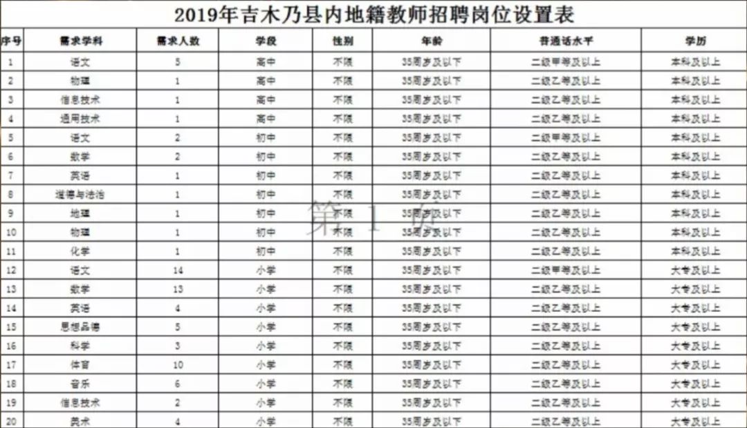 吉木萨尔县初中最新招聘信息全面解析