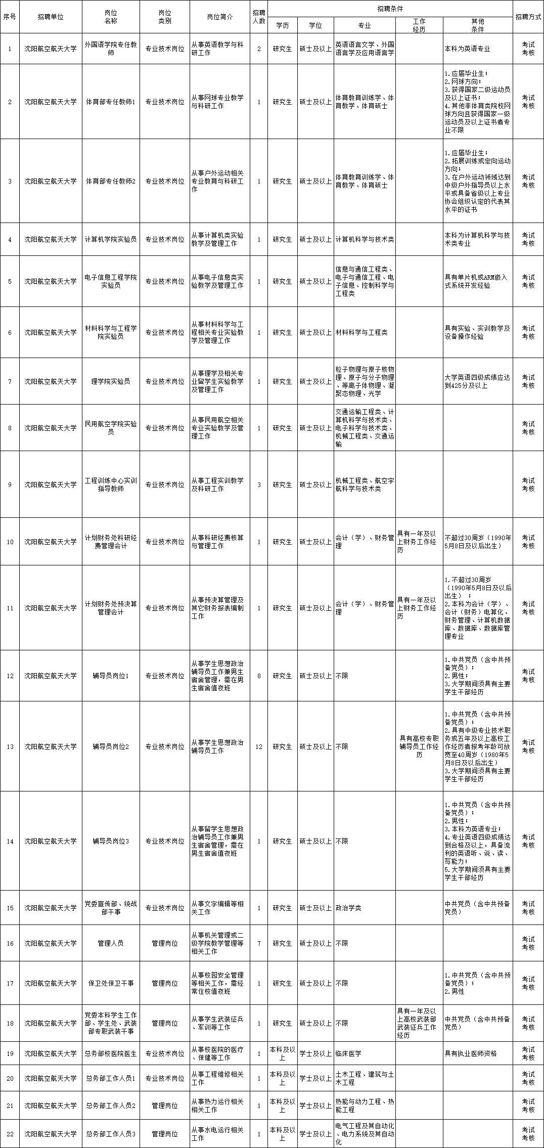 泰宁县级托养福利事业单位招聘启事，最新职位概述与未来展望