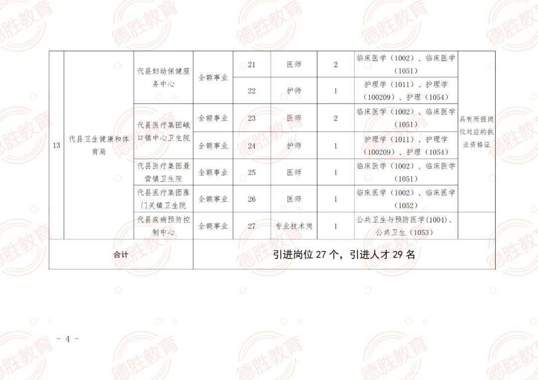 开县成人教育事业单位发展规划展望