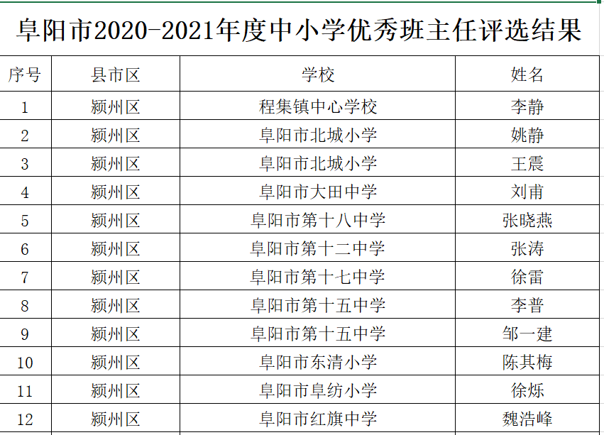 循化撒拉族自治县小学领导团队的教育理念新篇章