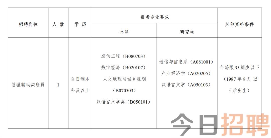 兴宁区科技局招聘信息发布与工作机会深度探索