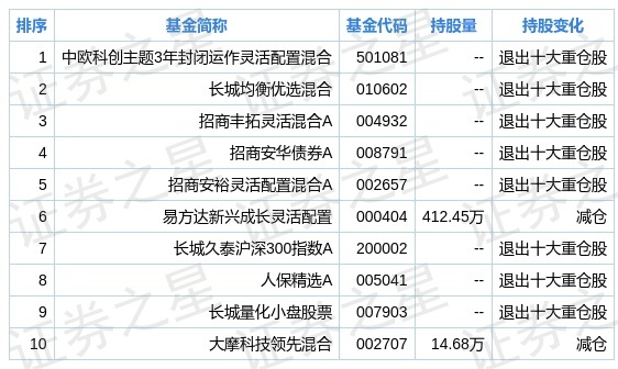 开澳门开结果,科学分析解析说明_Console45.403