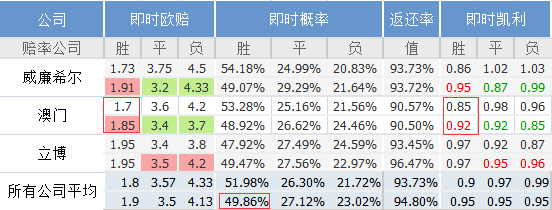 澳门一肖一码伊一特一中,收益说明解析_超值版92.149