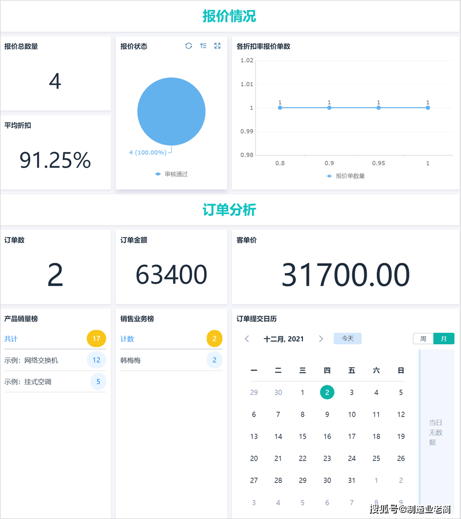 管家婆必中一肖一鸣,高速响应设计策略_ChromeOS26.645