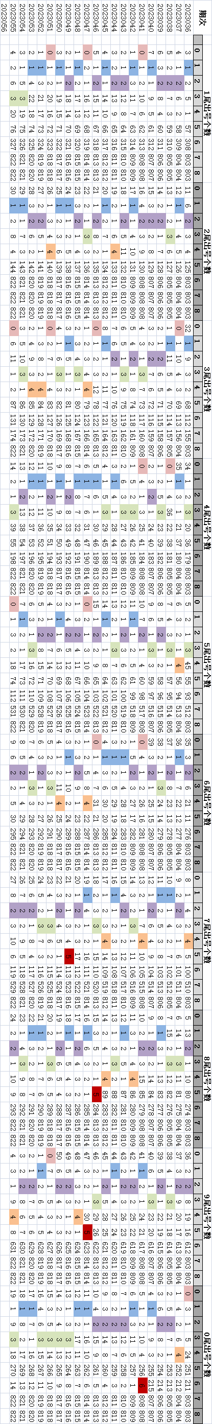 澳门开奖结果+开奖记录表210,精细化计划设计_增强版62.601