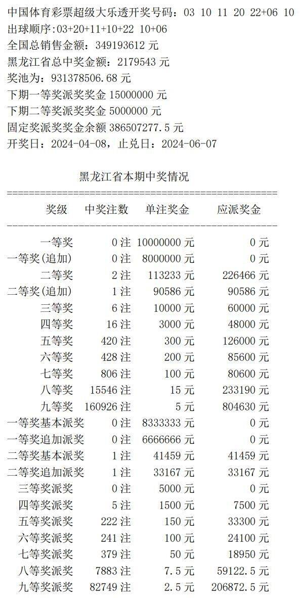 奥门六开奖号码2024年开奖结果查询表,实地解析数据考察_静态版11.190