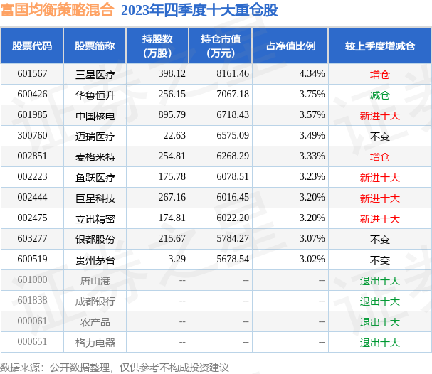 2024新奥精准正版资料,平衡策略指导_XE版91.852