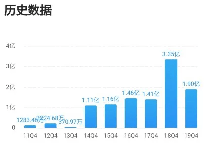 2024澳门六开奖结果出来,深度数据解析应用_高级款96.250