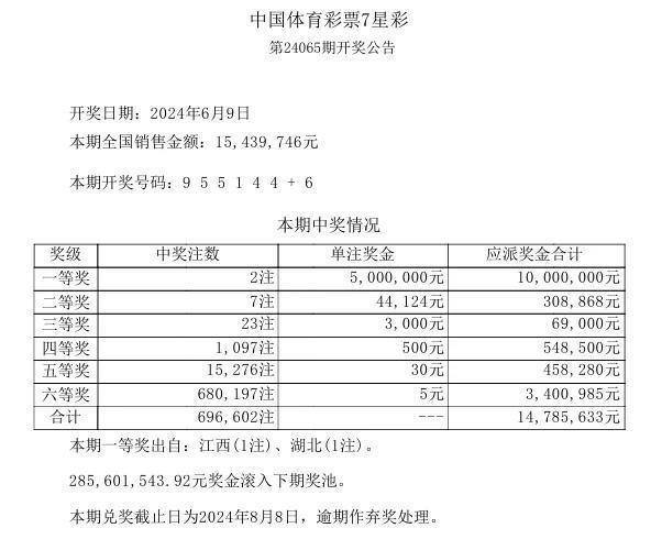 2024澳门六今晚开奖结果出来,深入研究解释定义_vShop22.97