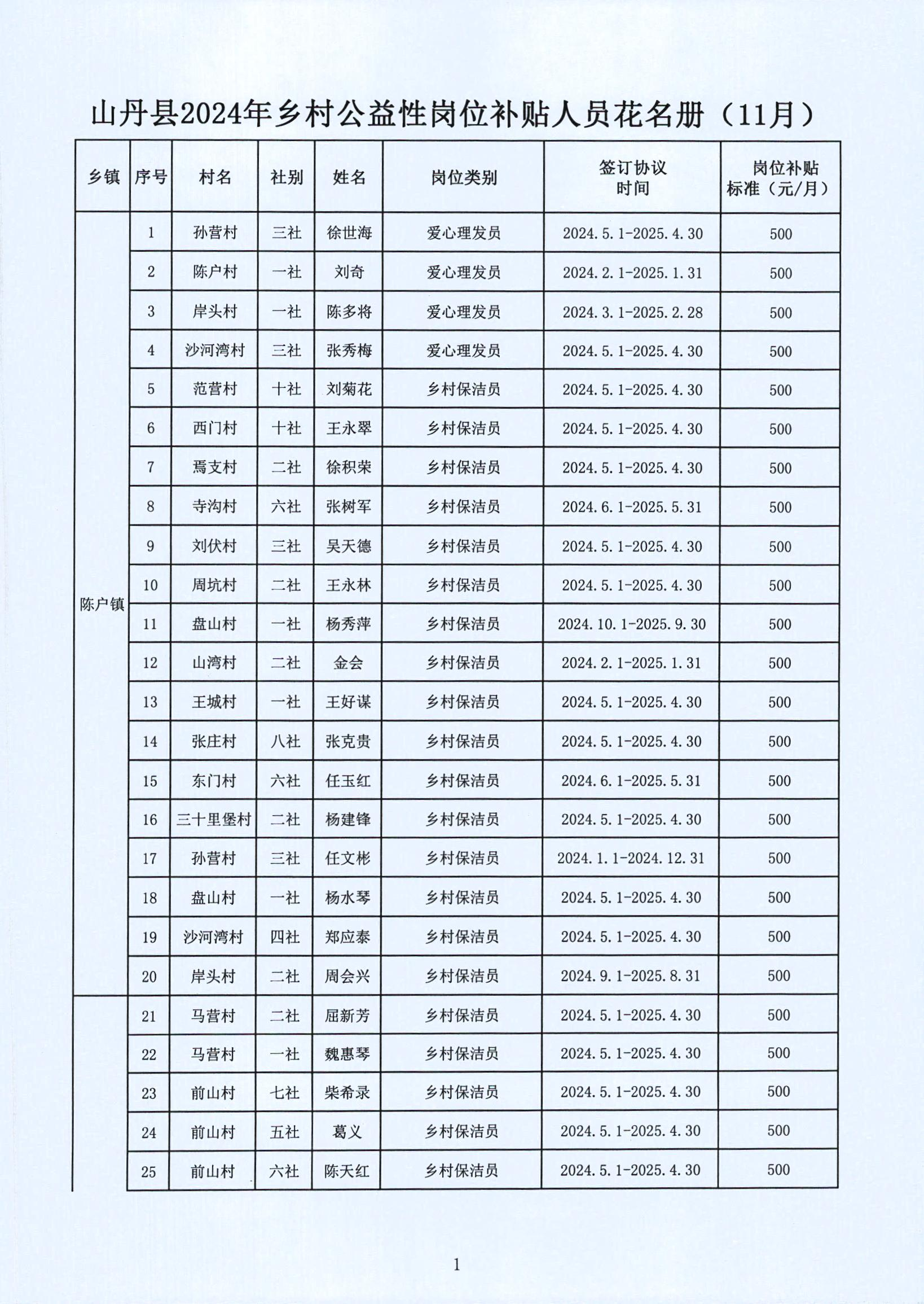 松山区级托养福利事业单位领导团队工作概述及新任领导履职情况