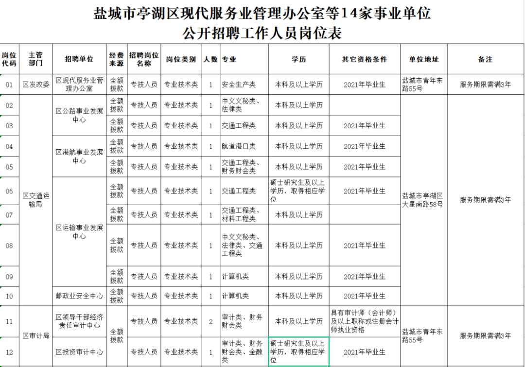 盐都区级托养福利事业单位领导团队及机构发展概览