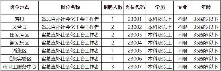 龙港区级托养福利事业单位招聘启事全新发布