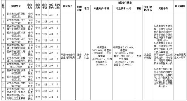 曲江区计划生育委员会人事任命动态更新